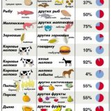 Группы